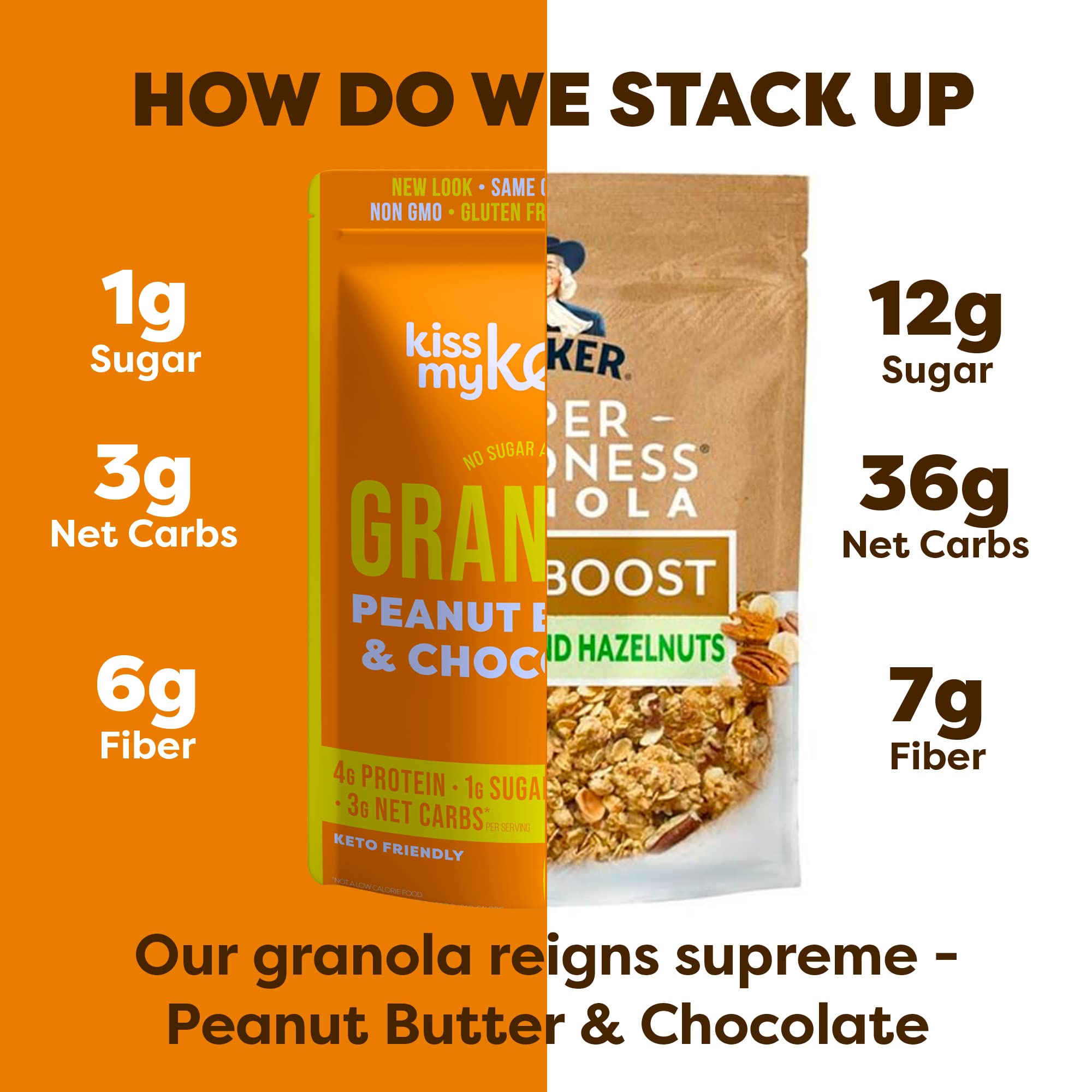 Foto 5 | Granola Cereal Kiss My Keto Con Mantequilla De Maní Y Chocolate  300 G - Venta Internacional.