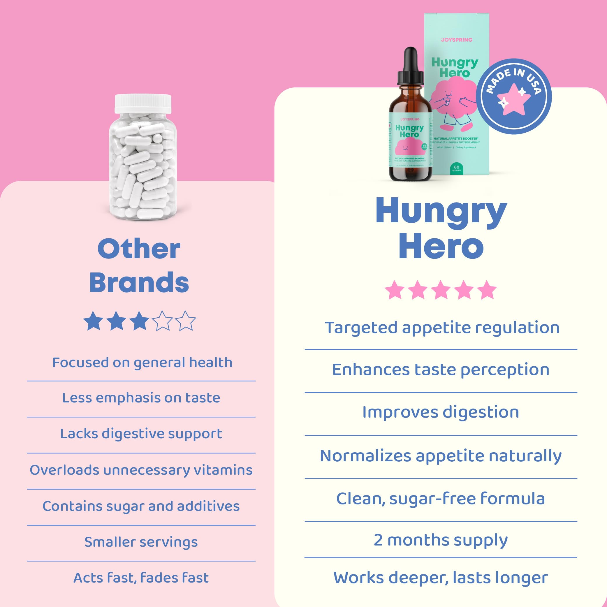 Foto 4 pulgar | Potenciador De Apetito Joyspring Hungry Hero Kids  60 Ml Con L-lisina - Venta Internacional.