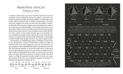 Foto 3 | Los Elementos De La Musica Jason Martineau Librero Pasta Dura