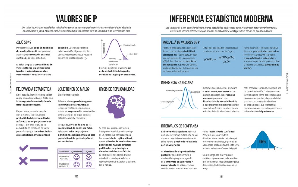 Foto 3 | Libro de Conceptos  Matemáticos en Segundos