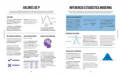 Foto 3 | Libro de Conceptos Matemáticos en Segundos