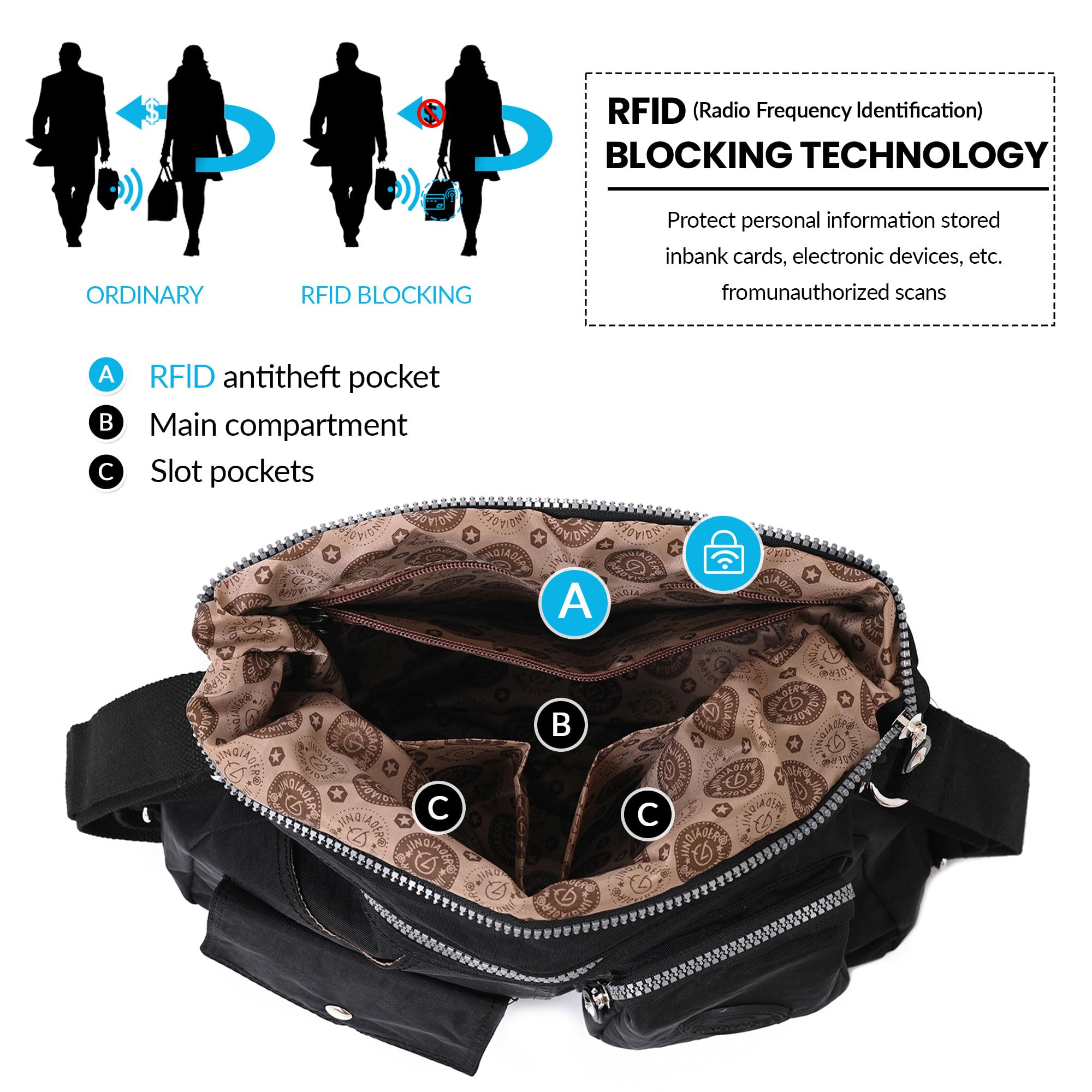 Foto 5 pulgar | Bandolera Dora & Liz Multiusos Resistente Al Agua Con Rfid - Venta Internacional.