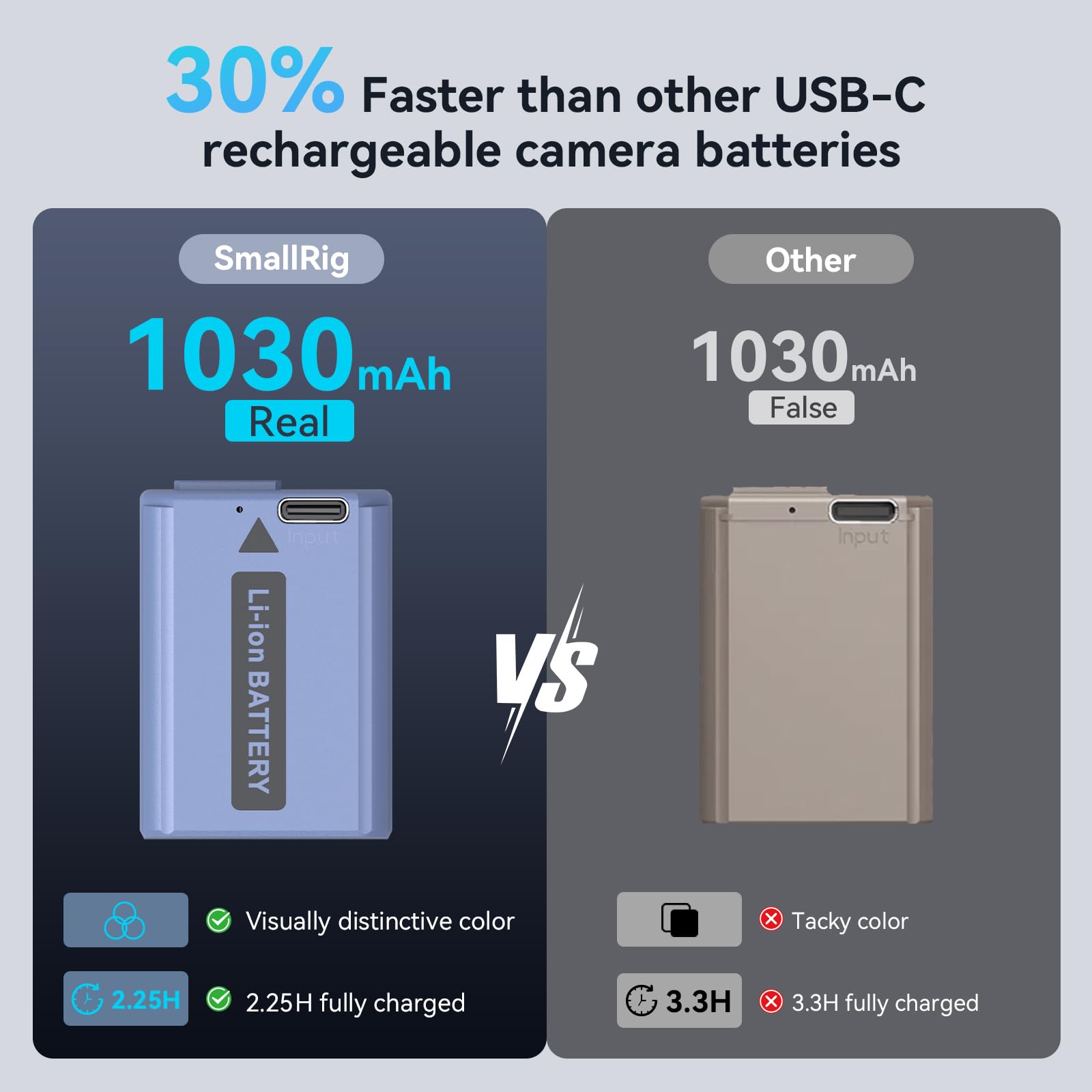 Foto 3 pulgar | Batería De Cámara Smallrig Np-fw50 1030 Mah Para Sony A7s Ii/a7r Ii - Venta Internacional.