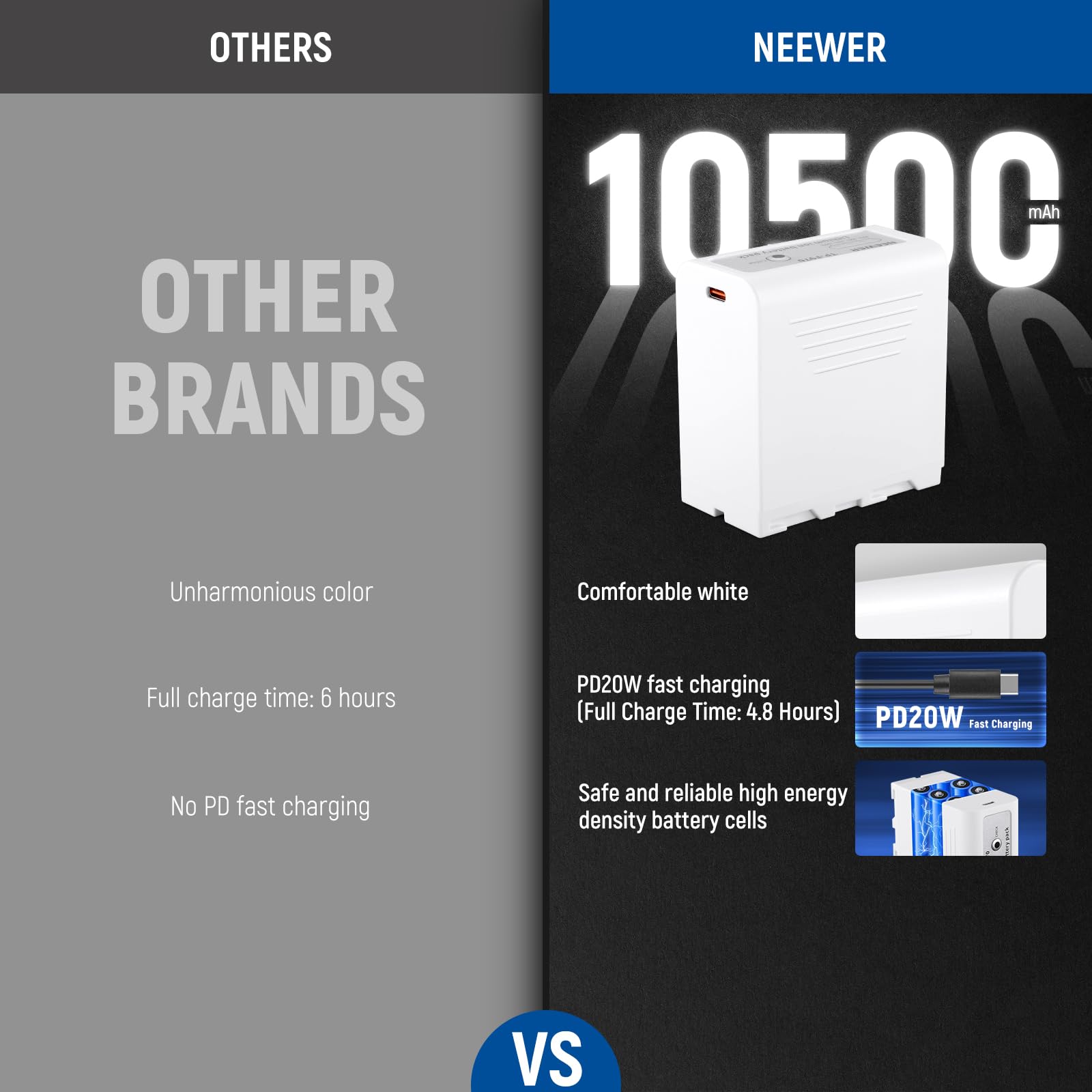 Foto 4 | Batería De Repuesto Neewer Np-f970 10500mah Para Sony - Venta Internacional.