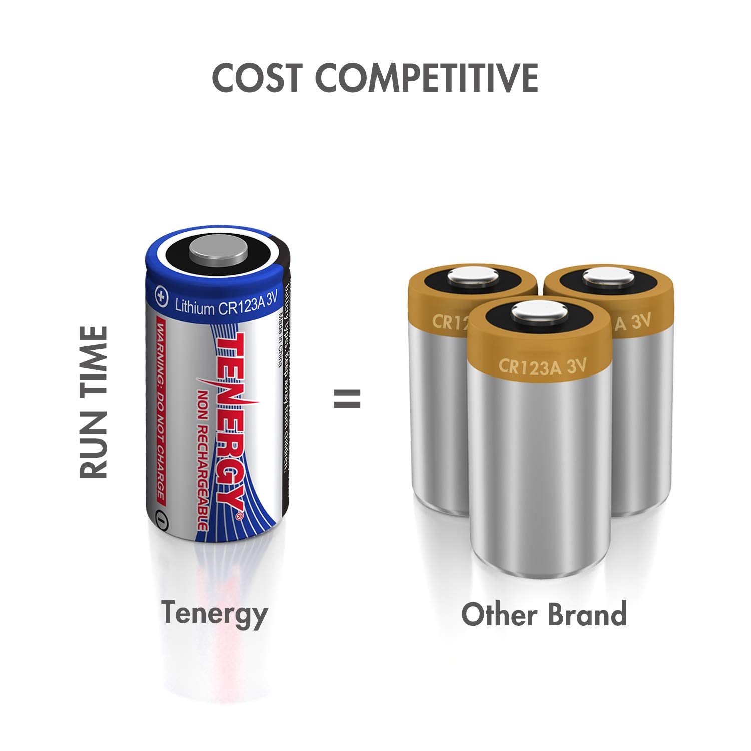 Foto 6 pulgar | Batería De Litio Tenergy Cr123a, 1500 Mah, 3 V, Paquete De 16 - Venta Internacional.