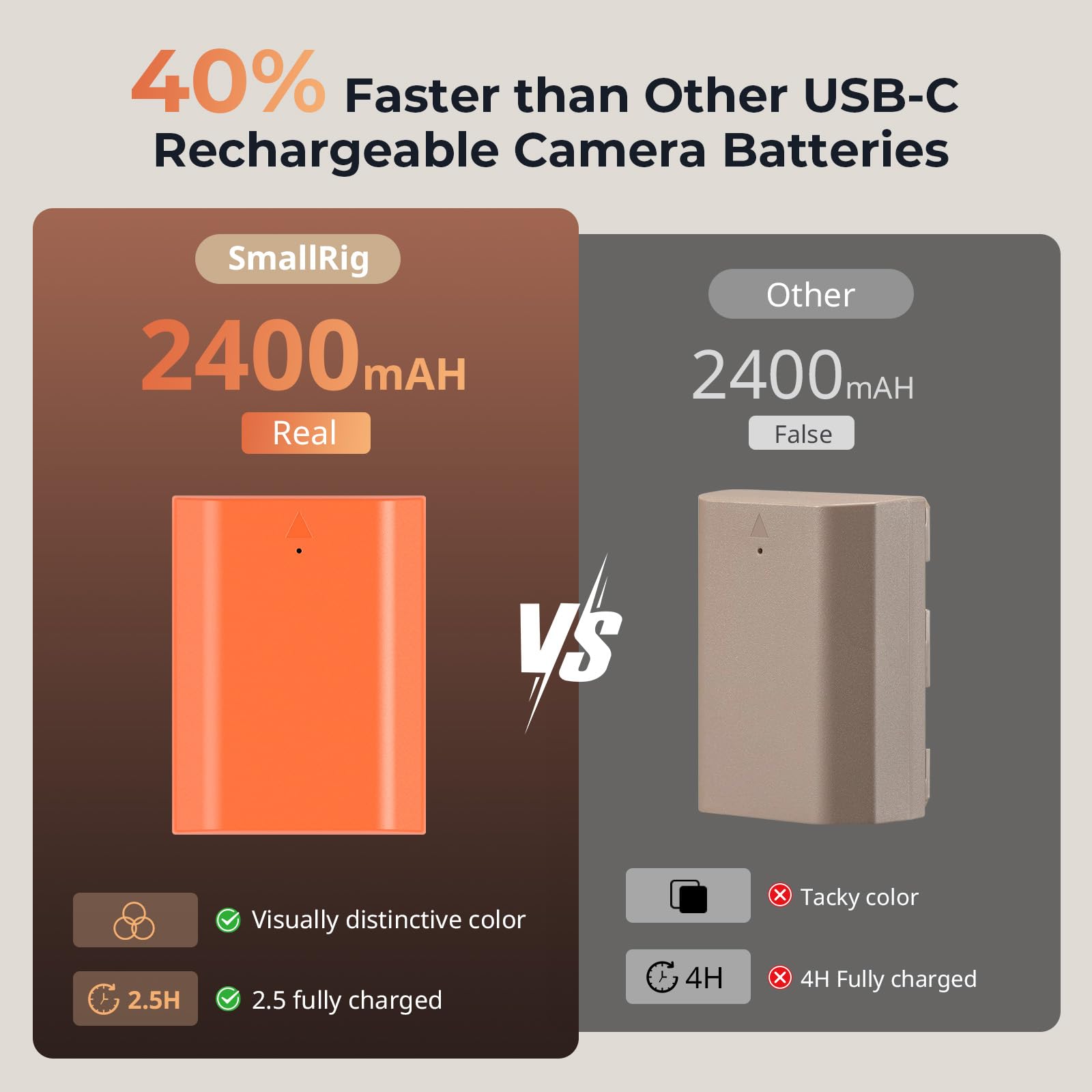 Foto 4 | Batería De Repuesto Smallrig Para Sony Np-fz100 2400 Mah - Venta Internacional.