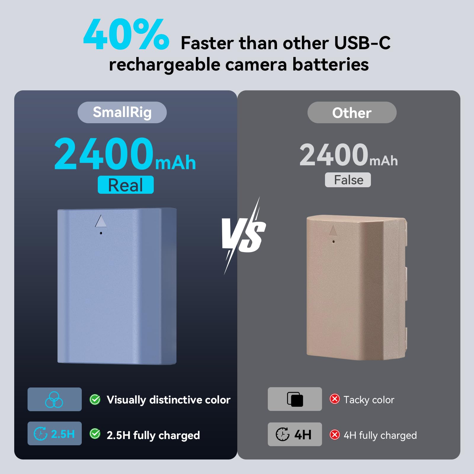 Foto 3 | Batería De Cámara Smallrig Usb-c De Repuesto Para Sony N, 2400 Mah - Venta Internacional.