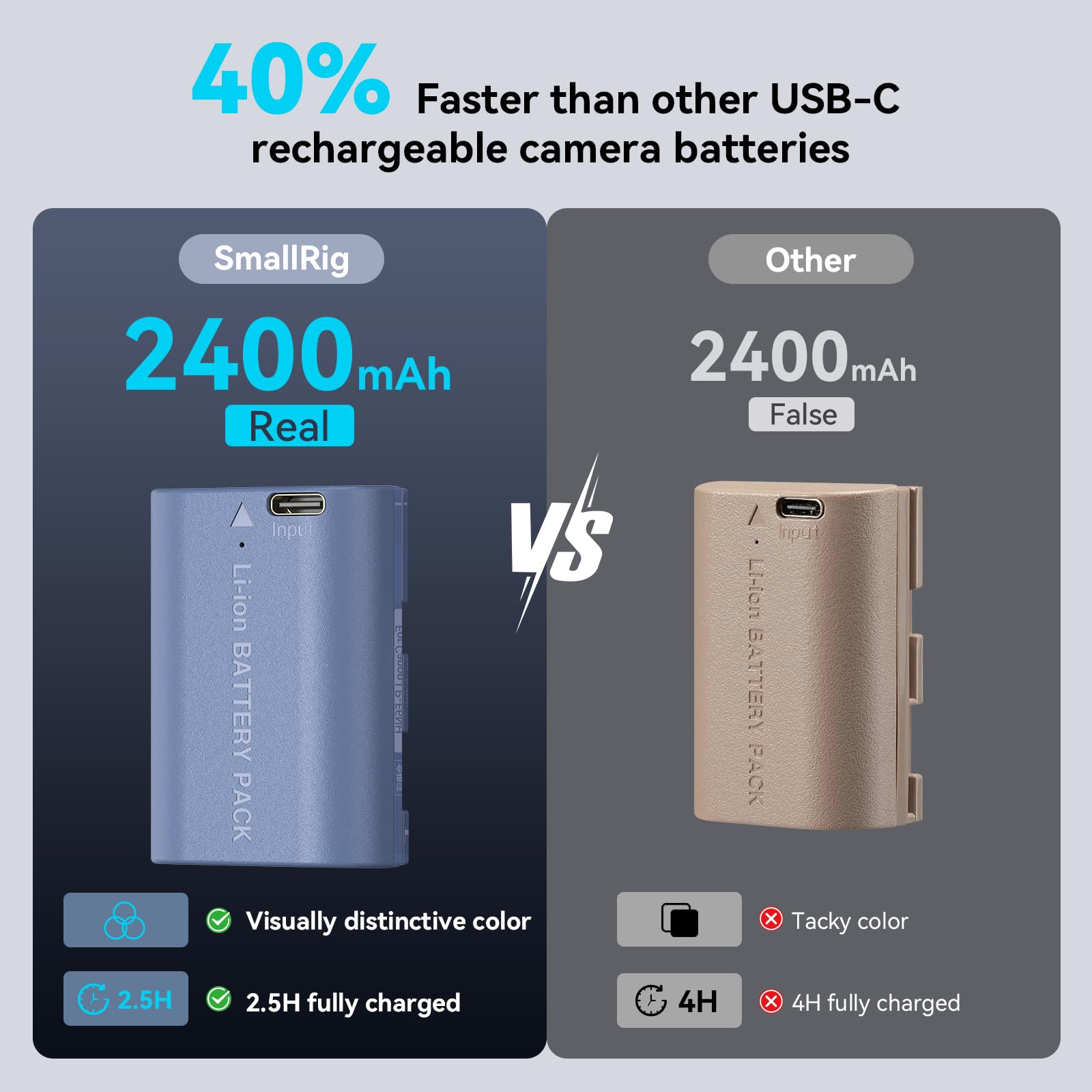 Foto 4 pulgar | Batería De Cámara Smallrig 2400mah Usb-c Recargable Lp-e6nh - Venta Internacional.