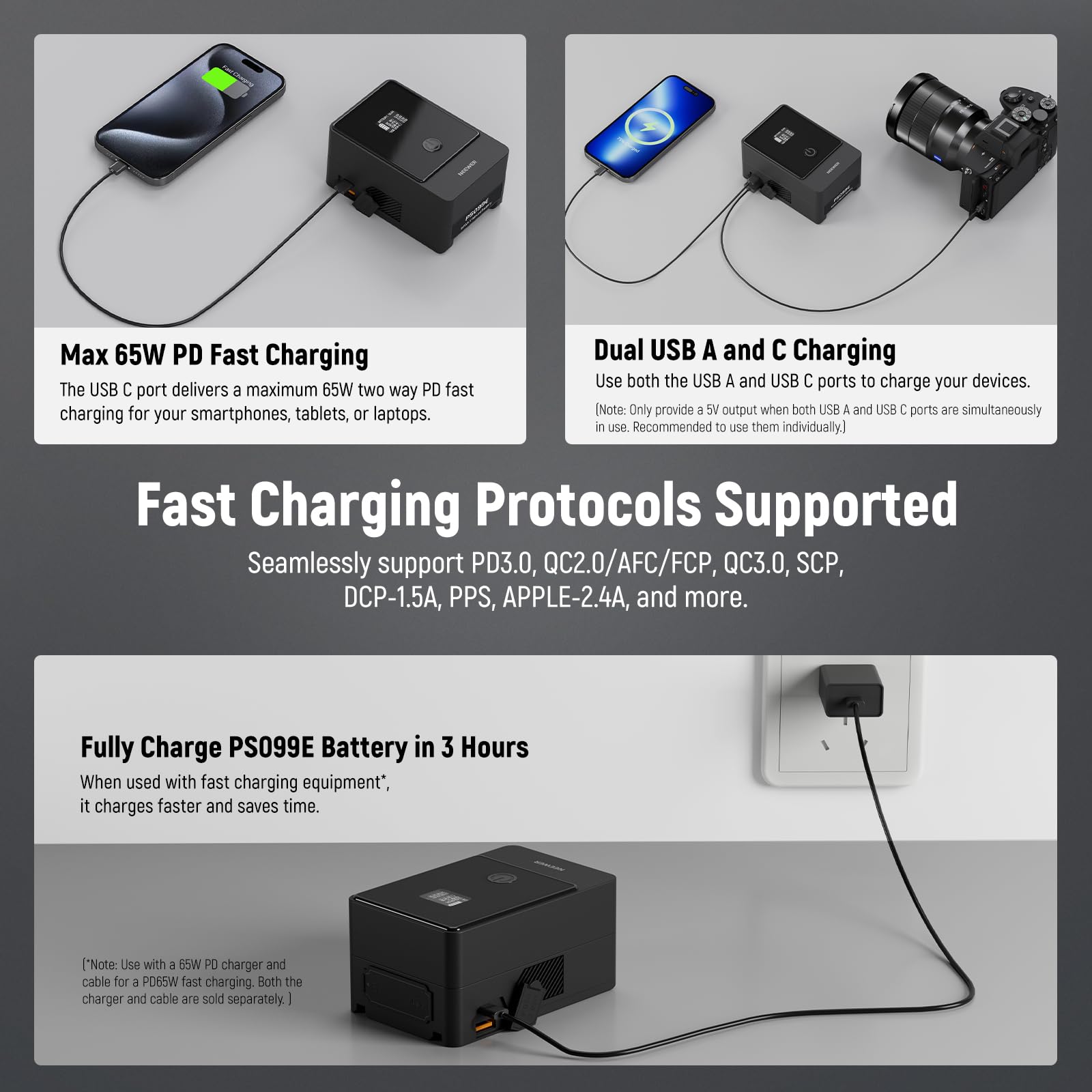Foto 4 | Batería De Montaje En V Neewer Ps099e, 6800 Mah, 99 Wh, 14,5 V Con Tipo C - Venta Internacional.