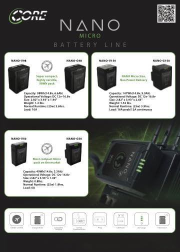 Foto 2 | Batería Mini V-mount Core Nanov50, 3300 Mah, 47 Wh, 14,8 V - Venta Internacional.