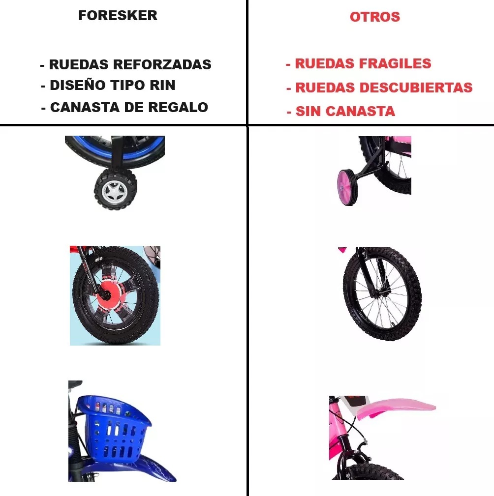 Foto 3 pulgar | Bicicleta R12 Infantil para Niños Foresker Tipo Motocicleta Roja Con Llantas Entrenadoras Y Canasta