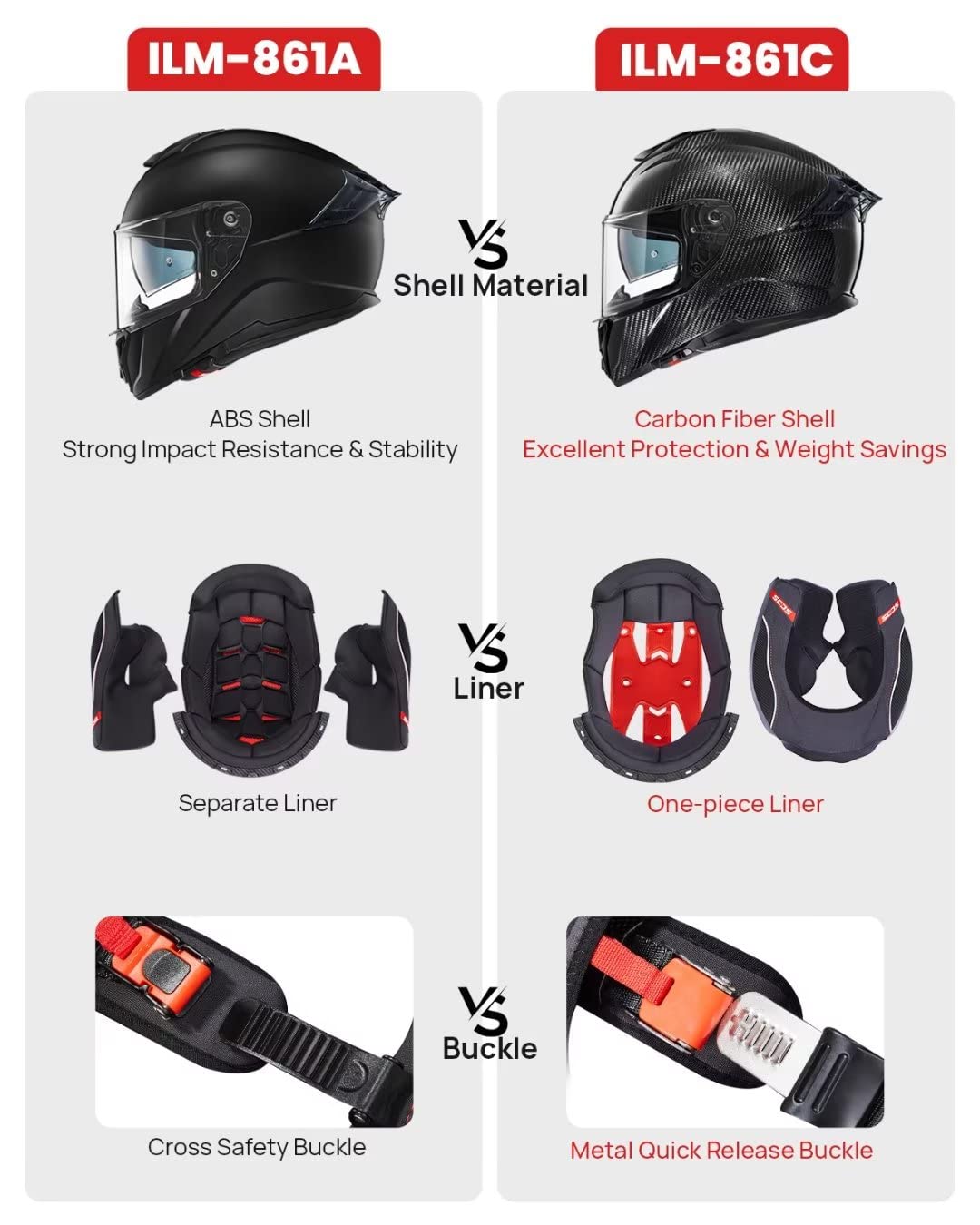 Foto 8 pulgar | Casco De Moto Ilm Integral Con Doble Visera Modelo 861a Thenight - Venta Internacional.