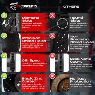 Foto 4 | Kit De Frenos R1 Concepts Delantero Y Trasero Con Almohadillas Cerámicas Ford Focus - Venta Internacional.