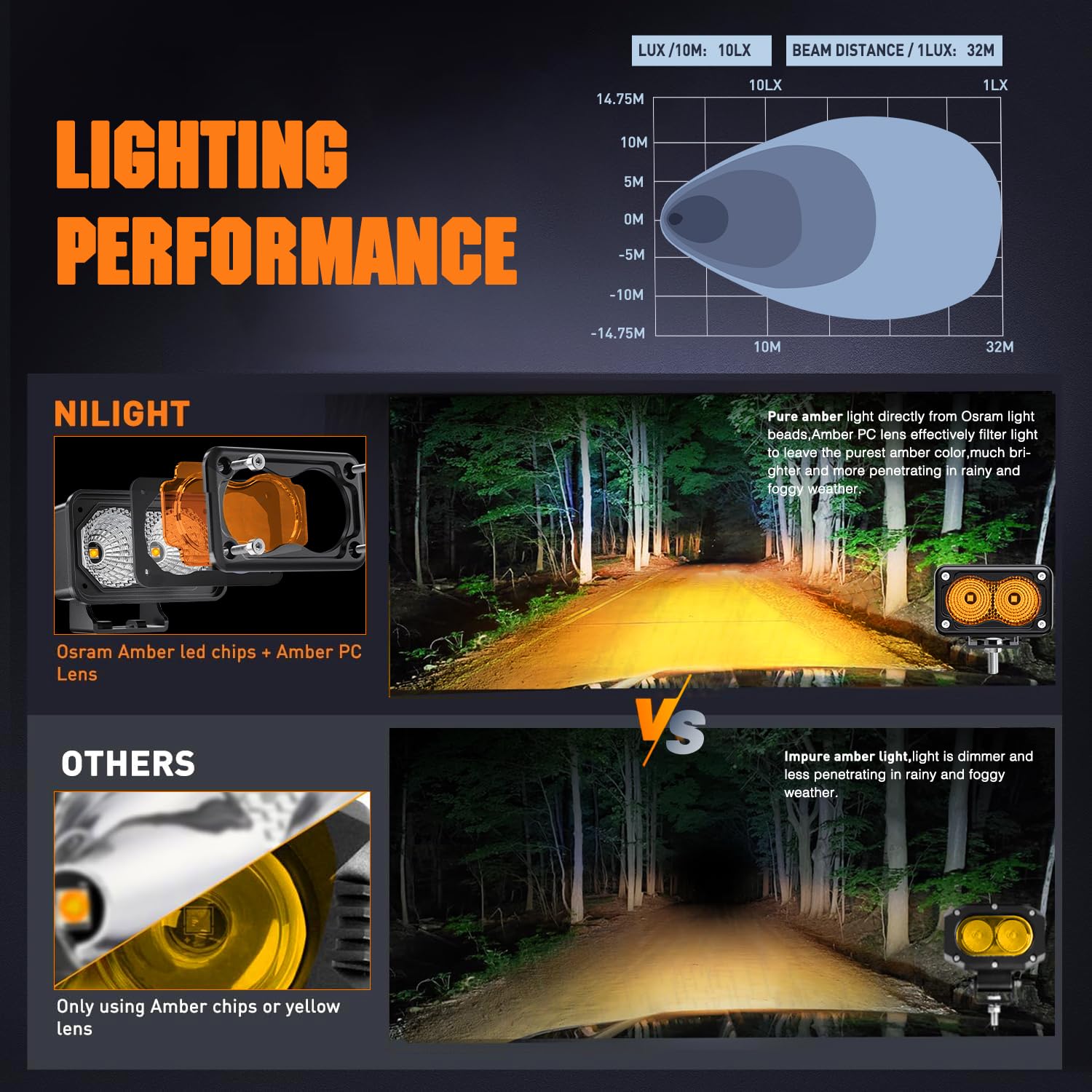 Foto 6 pulgar | Reflector Led Nilight Para Motocicleta, Color Ámbar, De 3 Pulgadas, 1070 Lúmenes - Venta Internacional.