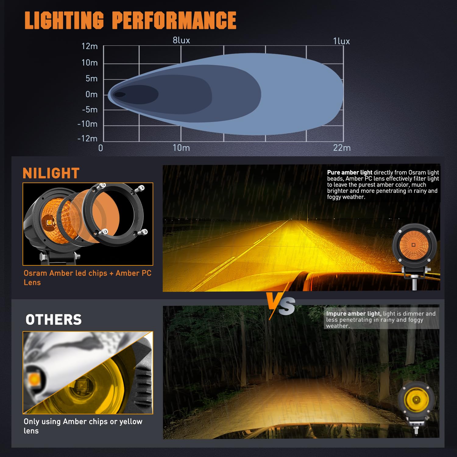 Foto 6 pulgar | Cápsulas De Luz Led Nilight Amber Flood De 3 Pulgadas Para Motocicleta - Venta Internacional.
