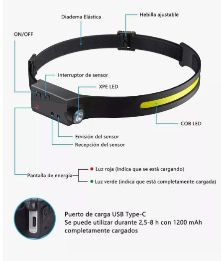 Foto 3 | Lámpara Wünd  De Cabeza Con Sensor Impermeable Recargable 2pcs