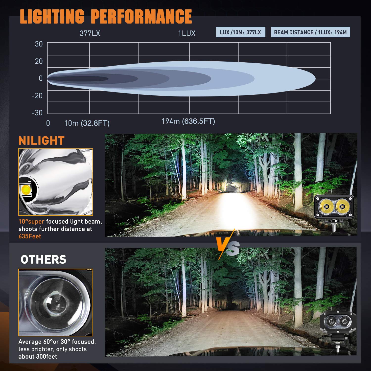 Foto 6 pulgar | Cápsulas Led Nilight Para Motocicletas, 3 Pulgadas, 1300 Lúmenes, 2 Unidades - Venta Internacional.