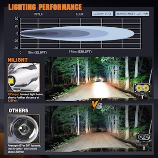 Foto 5 | Cápsulas Led Nilight Para Motocicletas, 3 Pulgadas, 1300 Lúmenes, 2 Unidades - Venta Internacional.