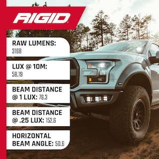 Foto 6 | Flood Lights Rigid Industries D-series Pro Hybrid White X2 - Venta Internacional.