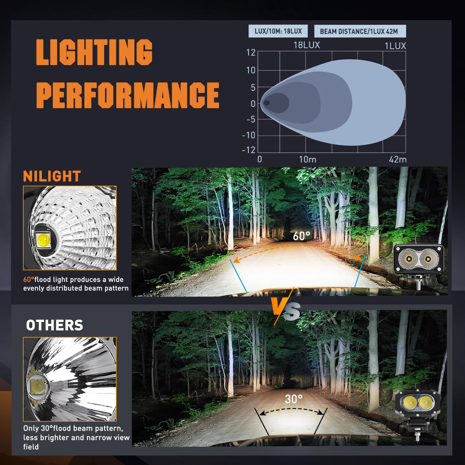 Foto 5 pulgar | Luz De Inundación Led Nilight Para Motocicleta, 3 Pulgadas, 1160 Lm, 2 Unidades - Venta Internacional.