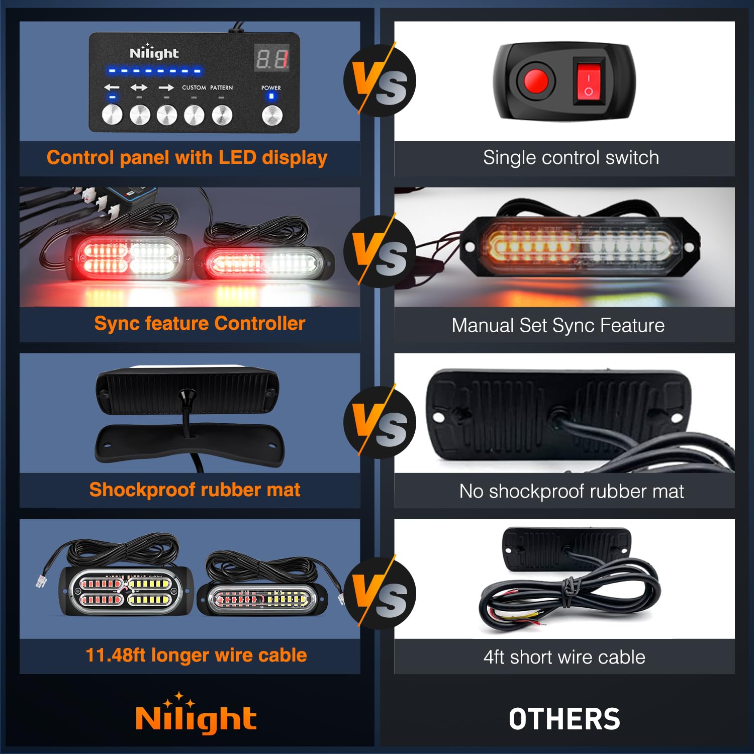 Foto 6 pulgar | Luces Estroboscópicas Nilight, 8 Unidades, Led, 12 V, 24 V, Rojo Y Blanco Para Vehículos - Venta Internacional.
