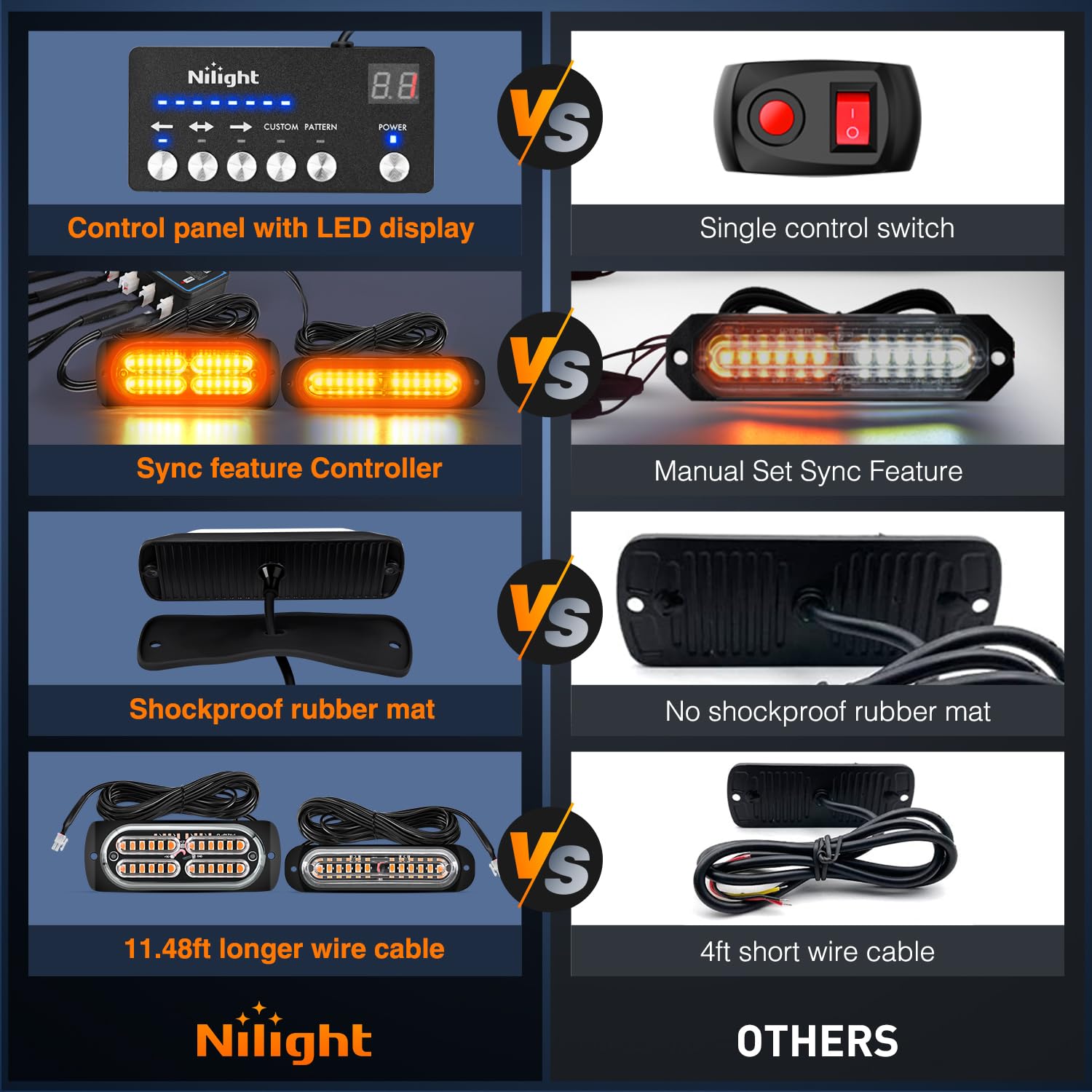 Foto 6 pulgar | Luces Estroboscópicas Nilight, 8 Unidades, Led, 12 V, 24 V, Color Ámbar, Para Vehículos - Venta Internacional.