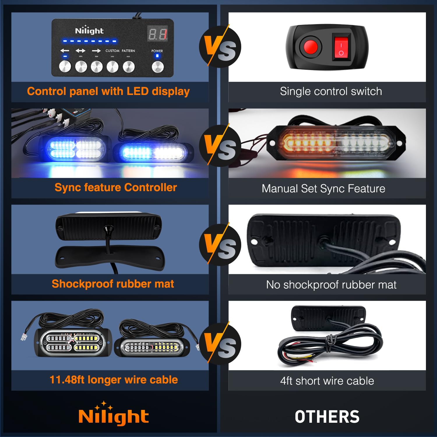 Foto 6 pulgar | Luces Estroboscópicas Nilight, 8 Unidades, Led, Azul Y Blanco, 12 V, 24 V, Para Vehículos - Venta Internacional.