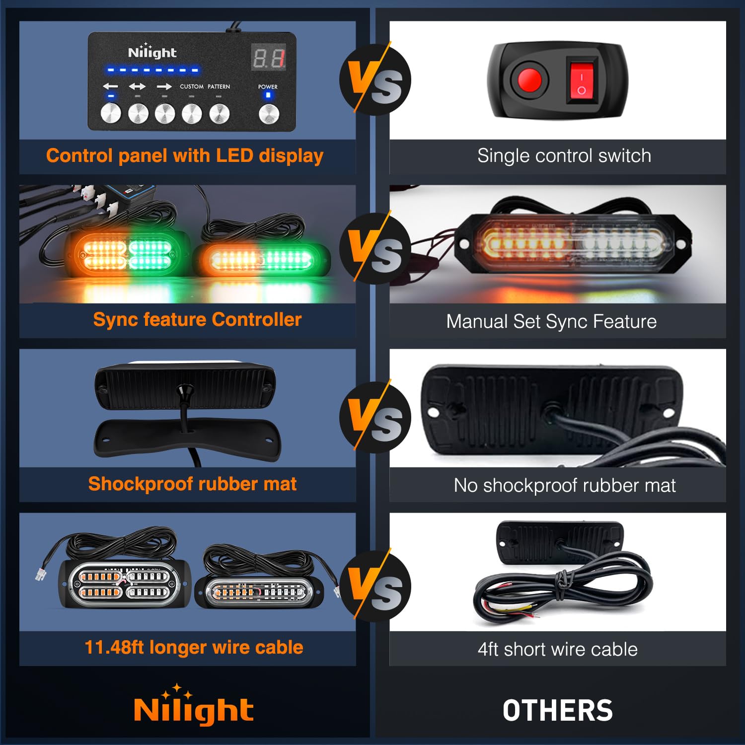 Foto 6 pulgar | Luces Estroboscópicas Nilight, 8 Unidades, Led, 12 V, 24 V, Para Vehículos, Coches Y Camiones - Venta Internacional.