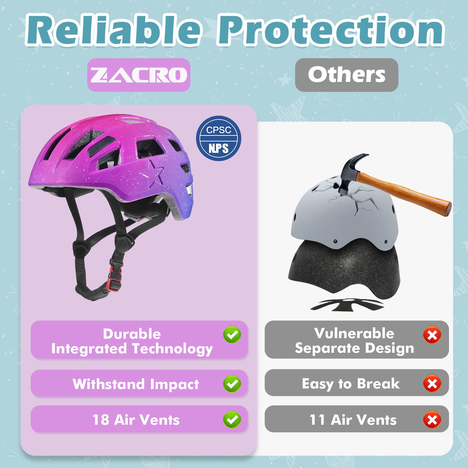 Foto 3 pulgar | Casco De Bicicleta Infantil Zacro Para Niños Y Niñas De 2, 5, 5, 8, 8, 14 Años - Venta Internacional.