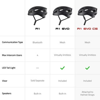 Foto 2 | Casco Sena R1 Evo Cs Smart Negro Mate Talla L Con Sistema De Audio - Venta Internacional.