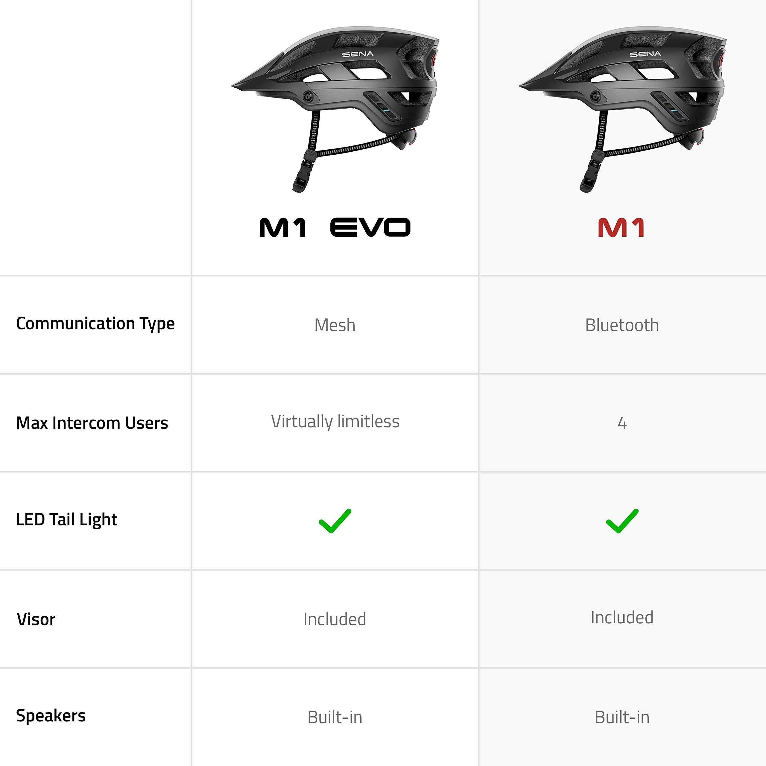 Foto 8 pulgar | Casco De Bicicleta De Montaña Sena M1/m1 Evo Smart Communication - Venta Internacional.