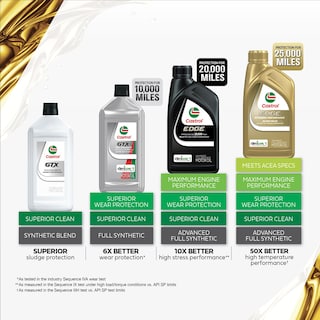 Foto 3 | Aceite De Motor Castrol Gtx 10w-30 Convencional, 1 Litro, Paquete De 6 - Venta Internacional.