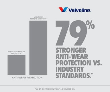 Foto 6 | Aceite De Motor Valvoline Restore & Protect 5w-30, Caja De 6 Unidades, 1 Litro - Venta Internacional.