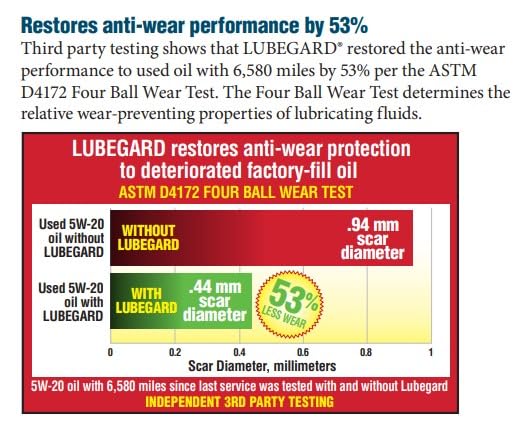Foto 6 | Protector De Aceite De Motor Lubegard 30015 Para Turbocompresor De 450 Ml - Venta Internacional.