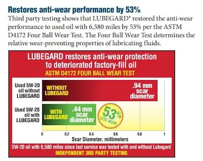 Foto 6 | Protector De Aceite De Motor Lubegard 30015 Para Turbocompresor De 450 Ml - Venta Internacional.