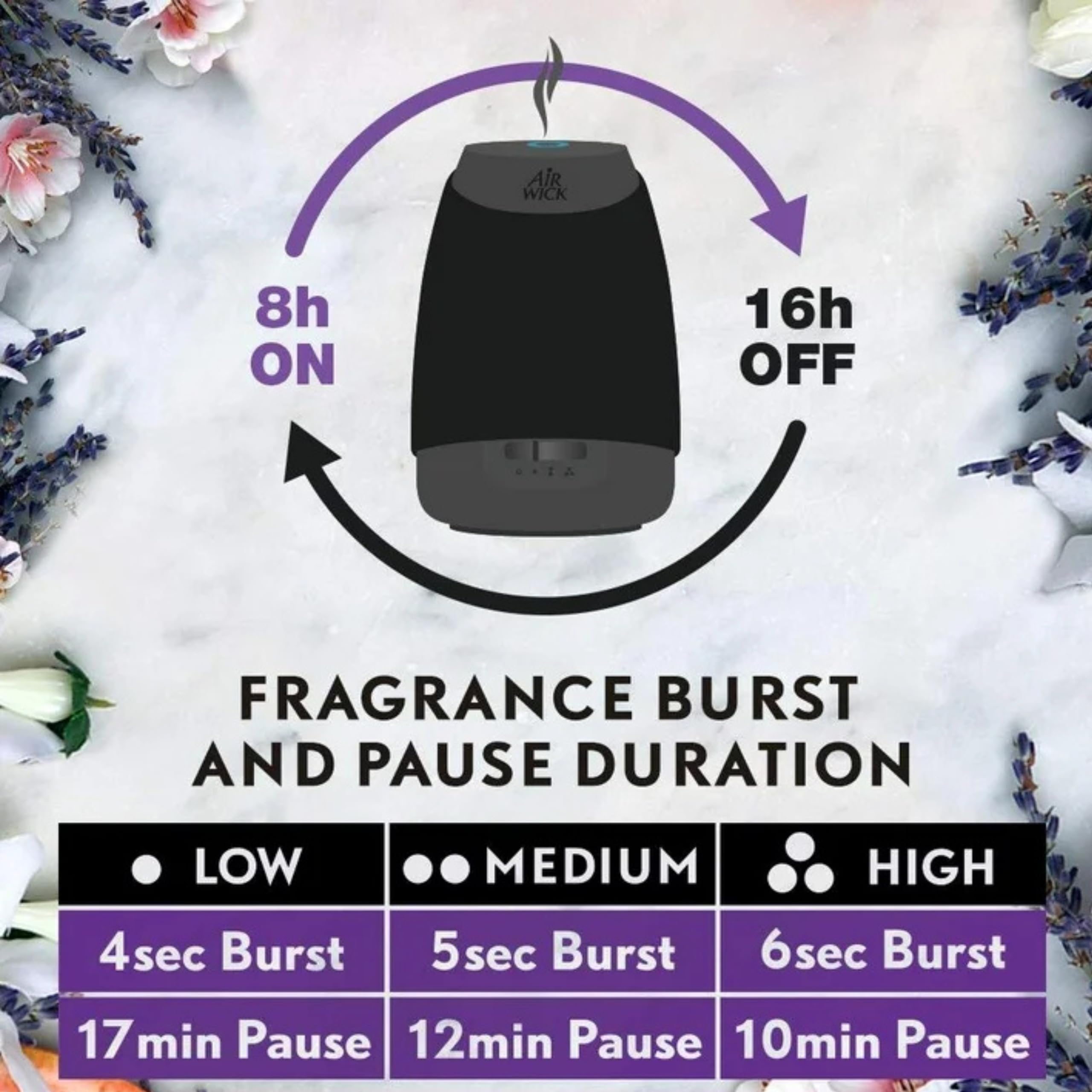 Foto 6 pulgar | Difusor De Aceites Esenciales Air Wick Essential Mist Mandarin - Venta Internacional.