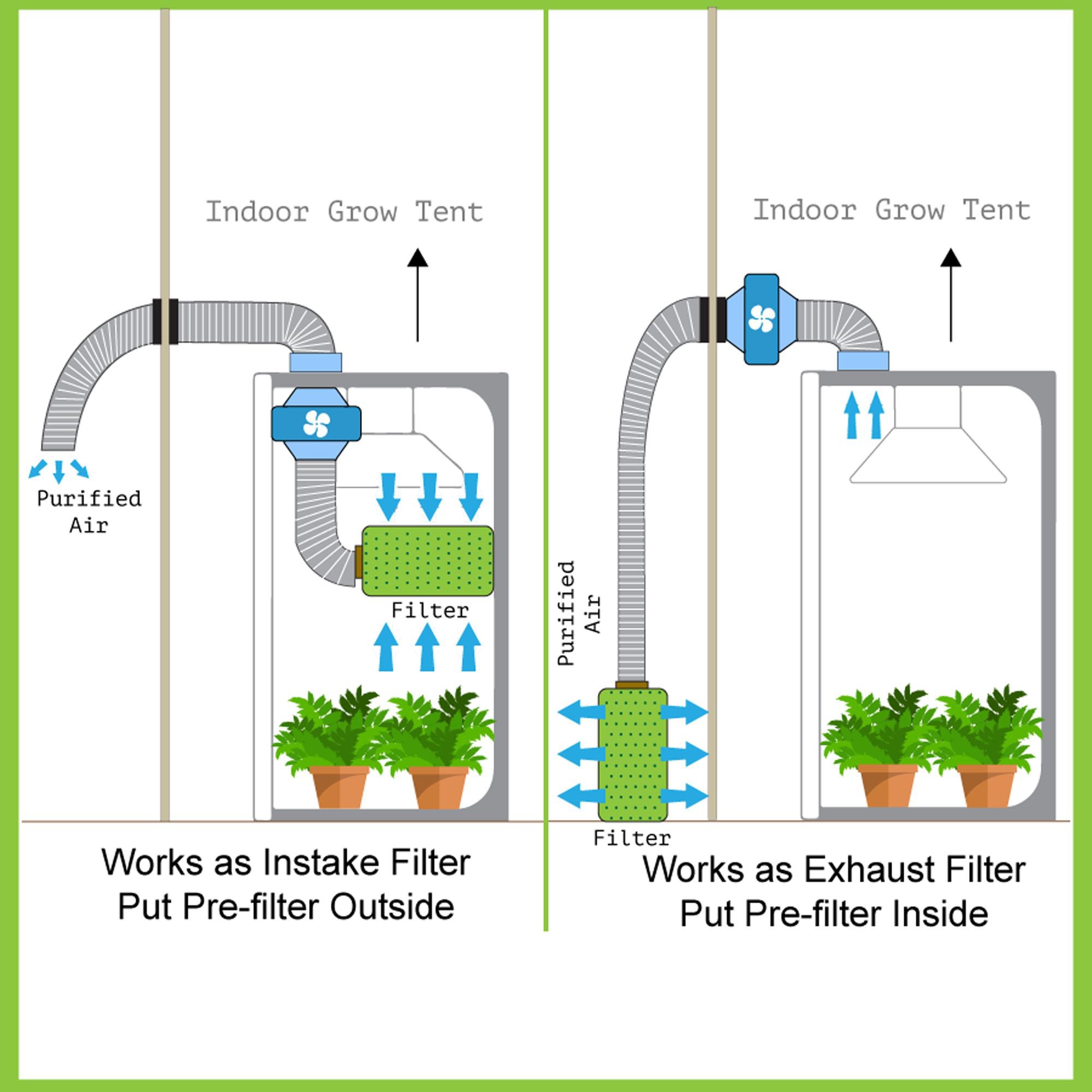 Foto 8 pulgar | Filtro De Aire Y Carbono Ipower De 4 Pulgadas Para Carpa De Cultivo De Plantas De Interior - Venta Internacional.