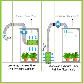 Foto 7 | Filtro De Aire Y Carbono Ipower De 4 Pulgadas Para Carpa De Cultivo De Plantas De Interior - Venta Internacional.