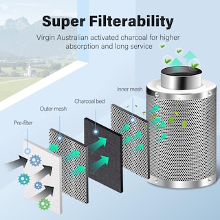 Foto 4 | Filtro De Carbono Ipower De 6 Pulgadas Con Control De Olores Para Tienda De Campaña - Venta Internacional.
