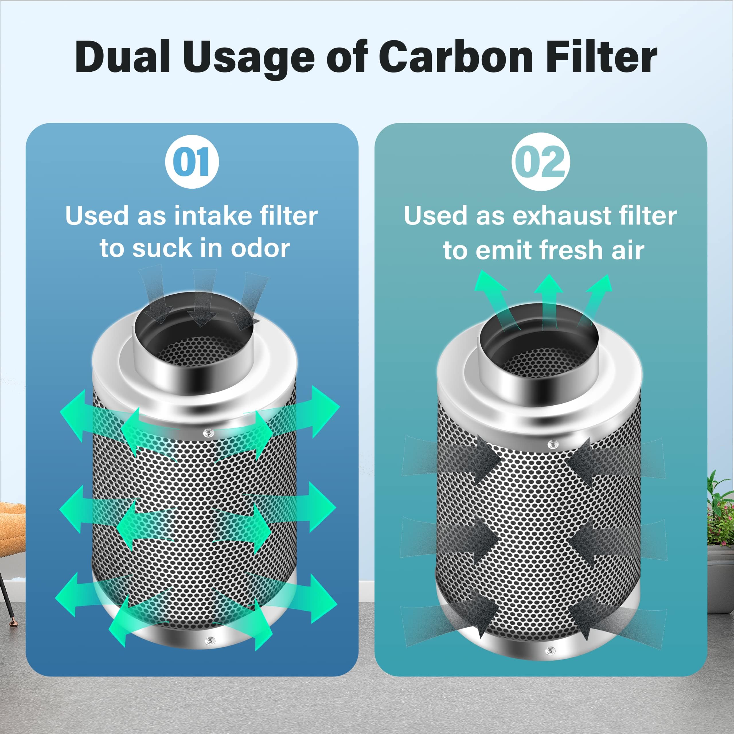 Foto 5 | Filtro De Carbono Ipower De 6 Pulgadas Con Control De Olores Para Tienda De Campaña - Venta Internacional.