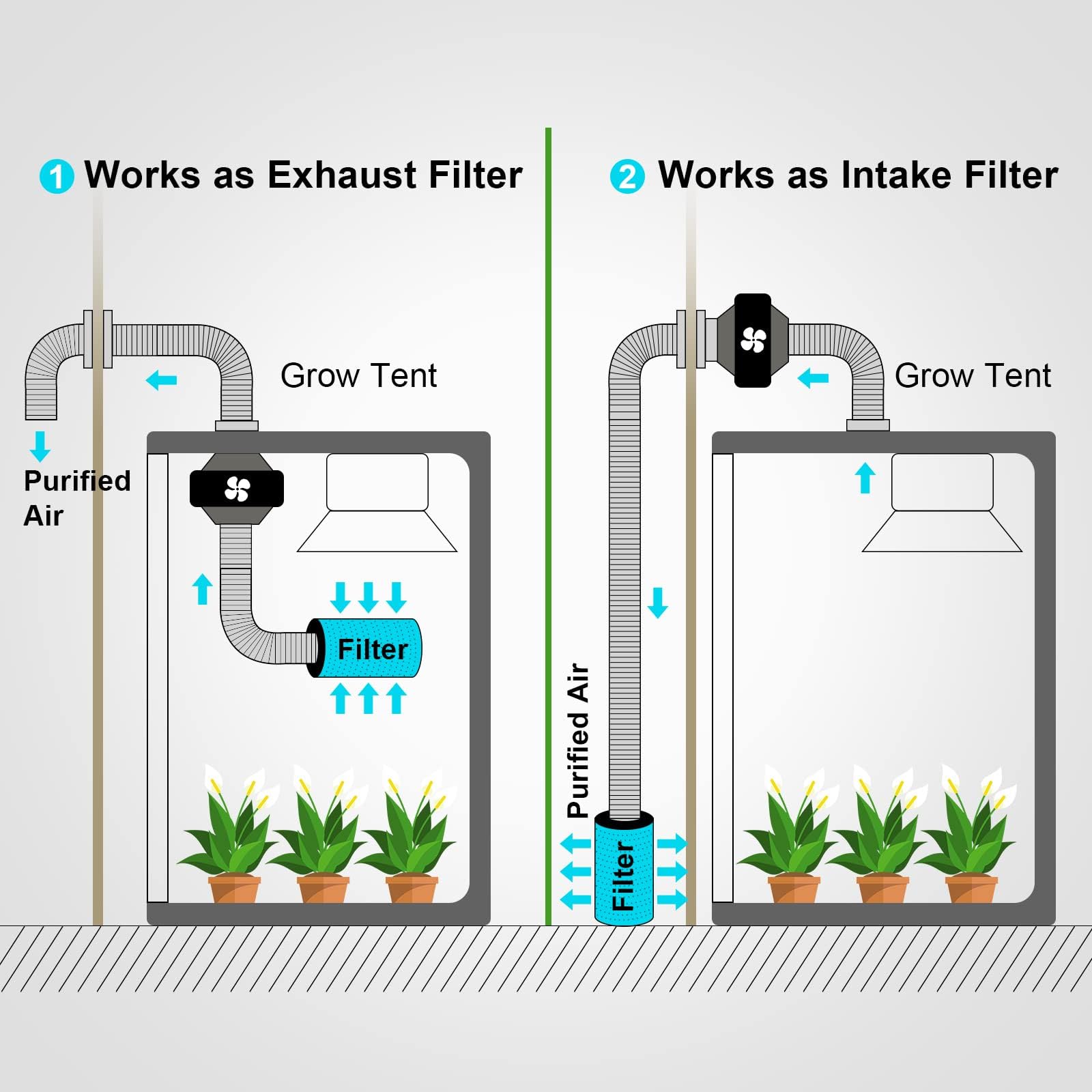 Foto 7 | Filtro De Aire Y Carbono Healsmart De 4 Pulgadas Con Carbón Australiano - Venta Internacional.