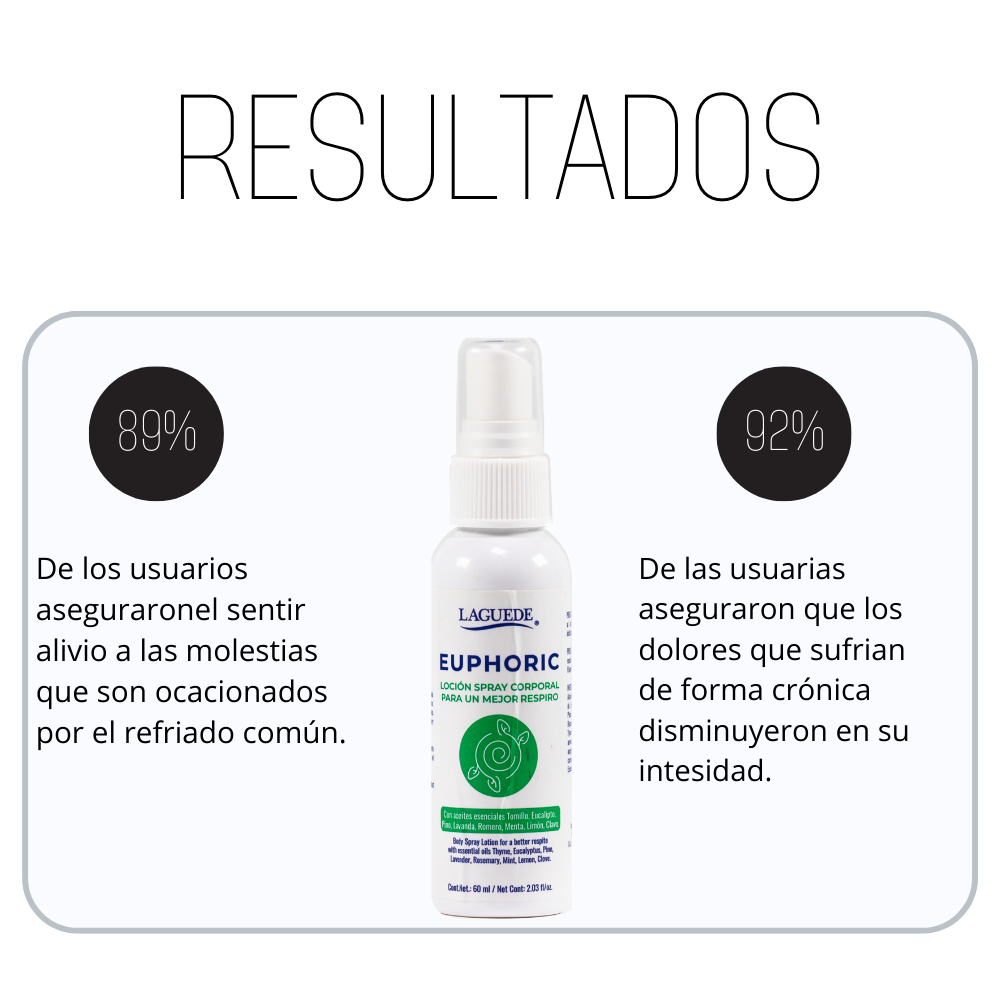 Foto 5 pulgar | Aromaterapia Natural En Spray Laguede Mejor Respiro 60ml