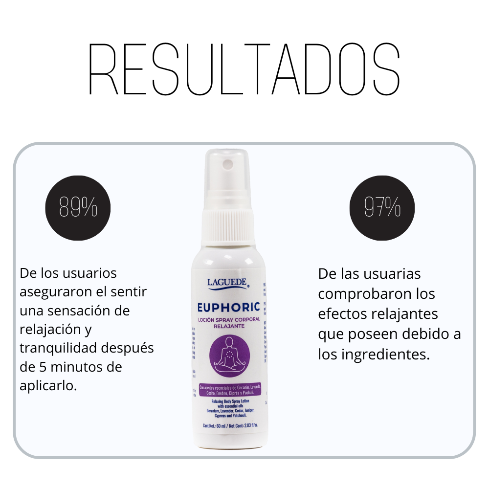 Foto 5 pulgar | Aromaterapia Natural En Spray Laguede Relajante 60ml