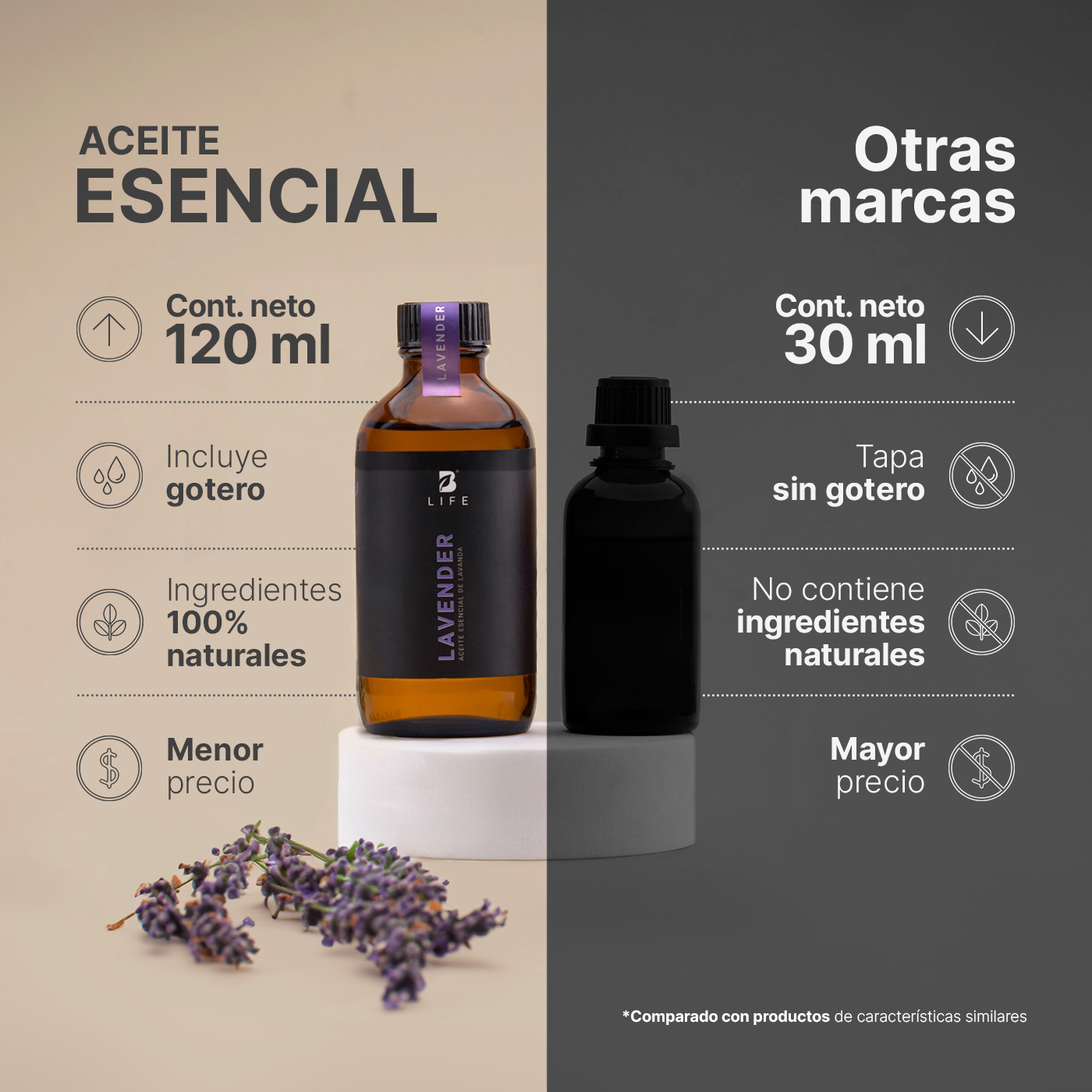 Foto 6 | Aceite Esencial | Ingredientes Puros Y Naturales, Aromalogía De 120 Ml. Aceite Esencial Lavanda (lavender), B Life.