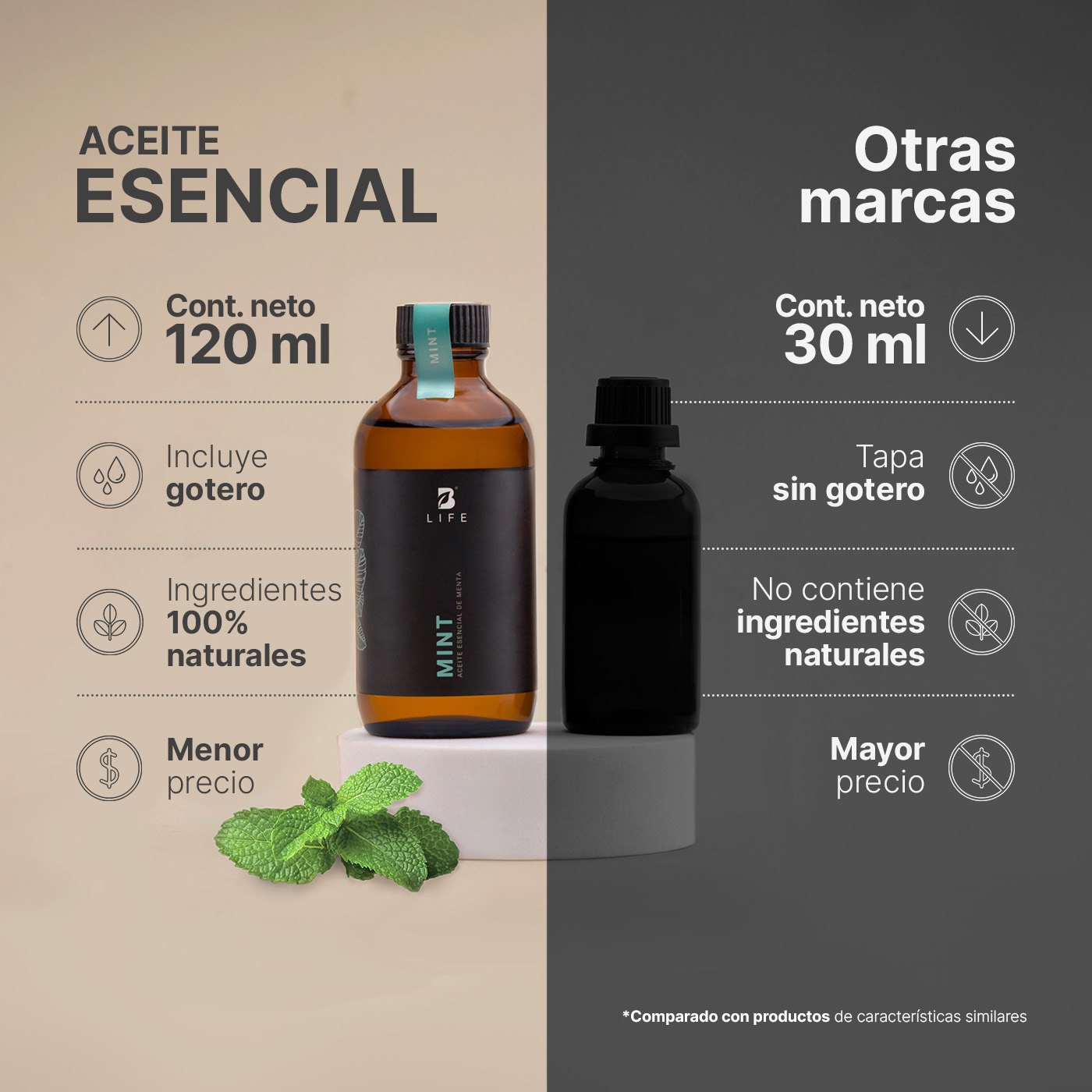 Foto 7 | Aceite Esencial | Ingredientes Puros Y Naturales, Aromalogía De 120 Ml. Aceite Esencial Menta (mint), B Life.