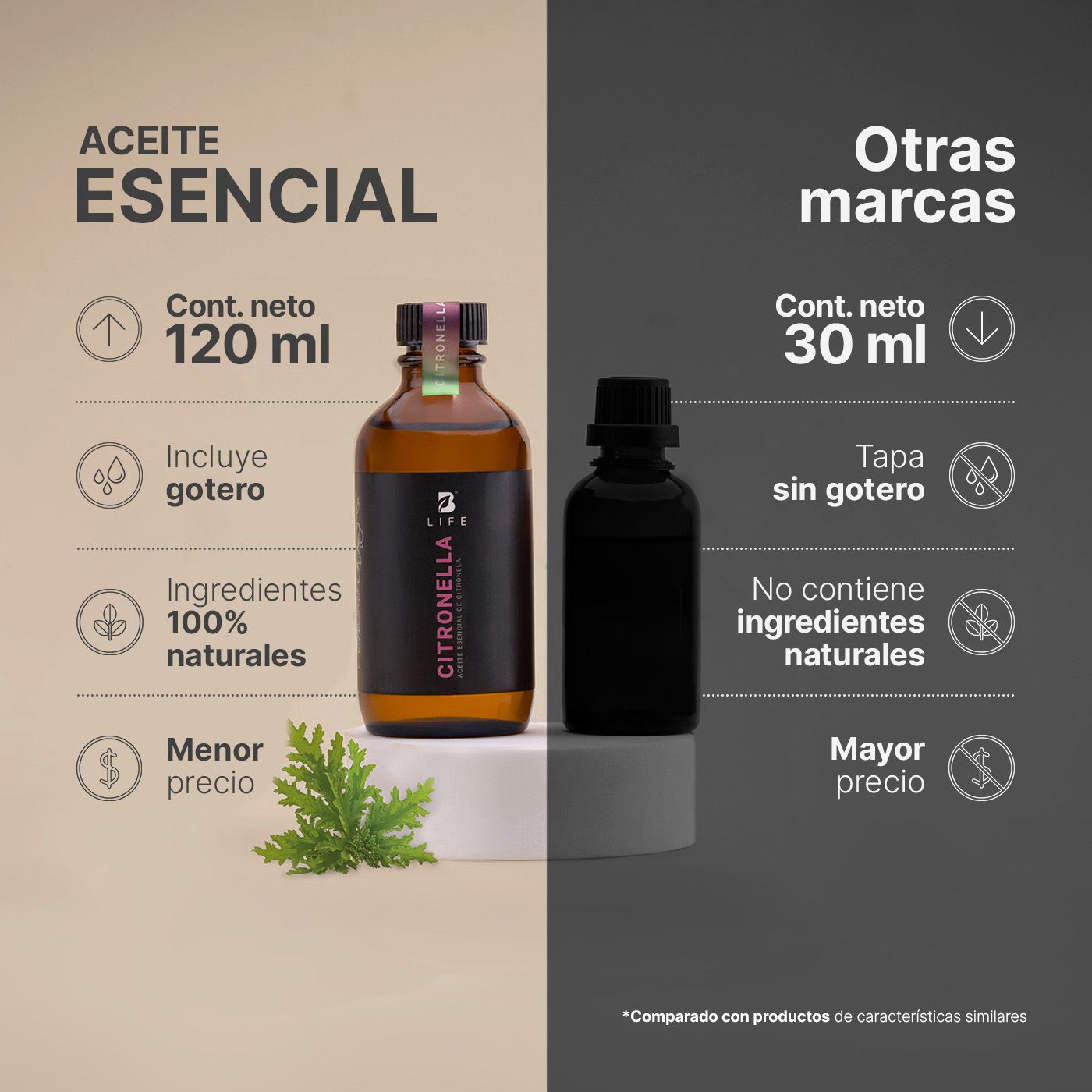 Foto 7 pulgar | Aceite Esencial | Ingredientes Puros Y Naturales, Aromalogía De 120 Ml. Aceite Esencial Citronela (citronella), B Life.