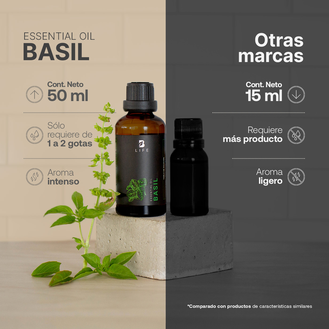 Foto 7 pulgar | Aceite Esencial B Life Basil de 50 ml