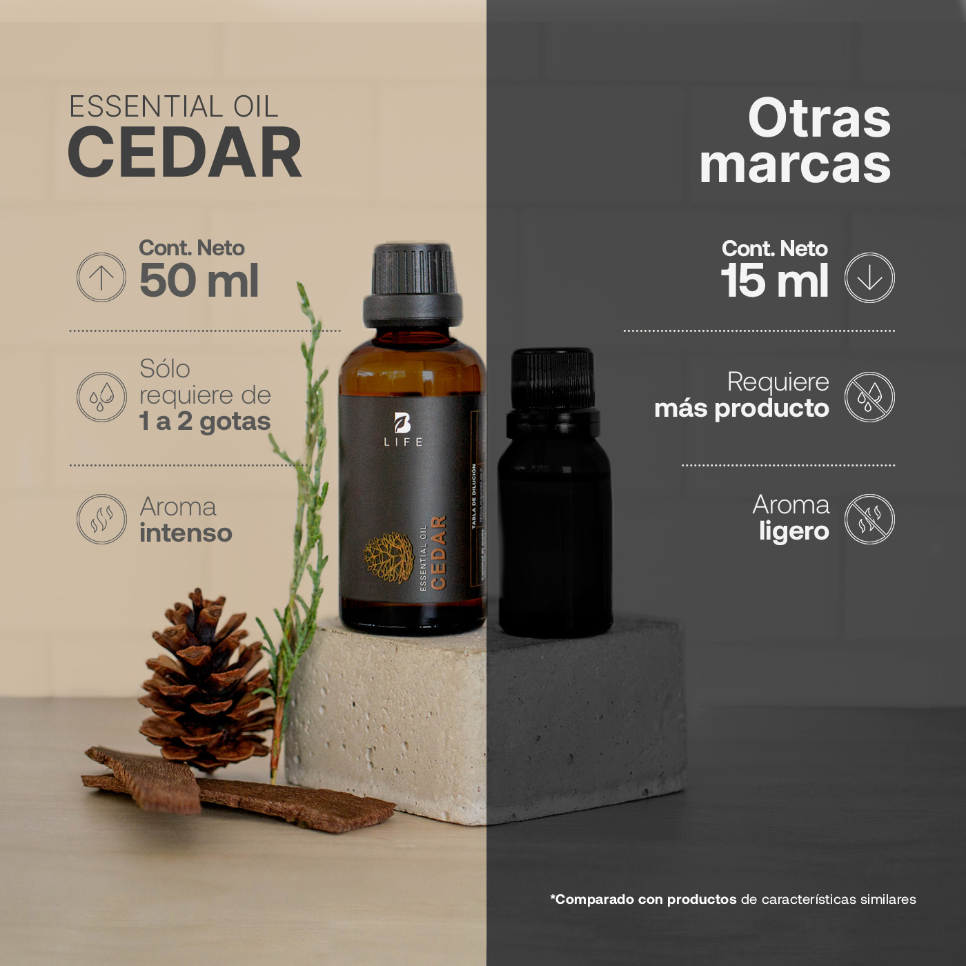 Foto 7 pulgar | Aceite Esencial de Cedro B Life - 50ml de Ingredientes Naturales y Puros