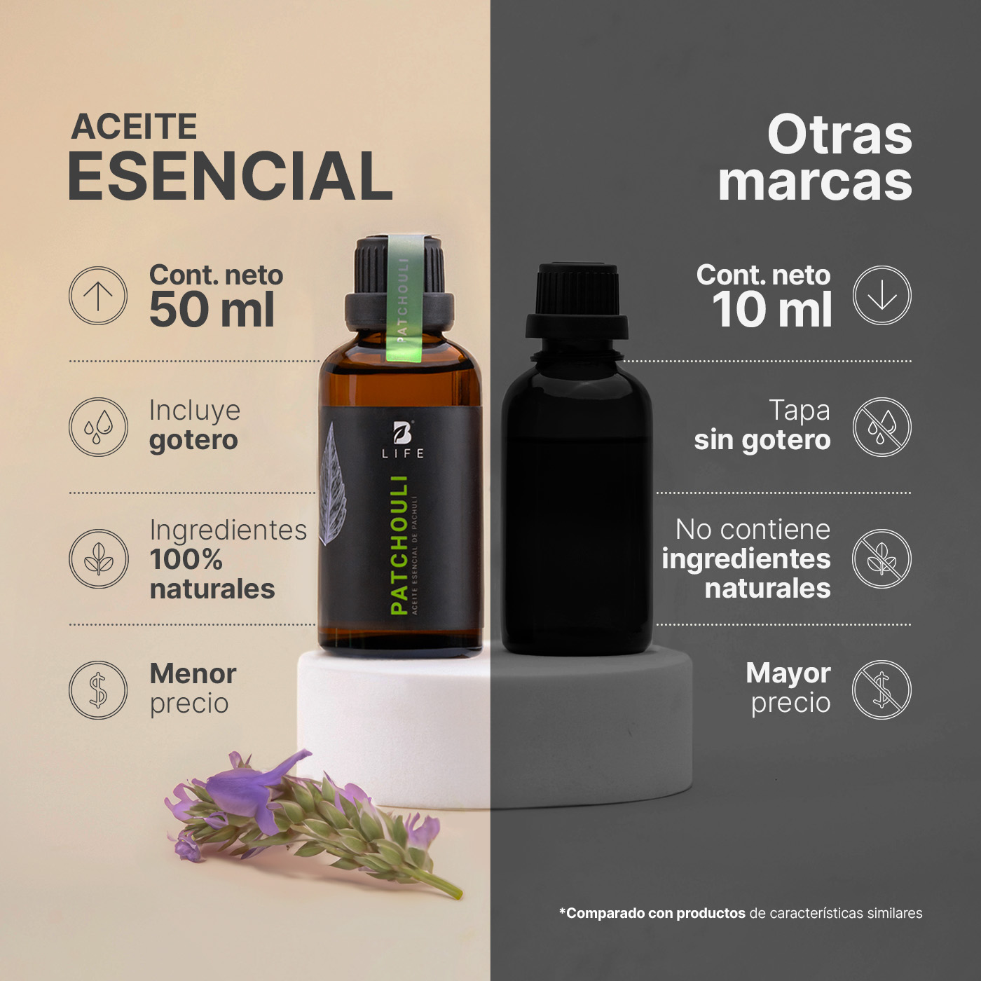 Foto 7 | Aceite Esencial | Ingredientes Puros Y Naturales, Aromalogía De 50 Ml. Aceite Esencial Pachulí (patchouli) B Life