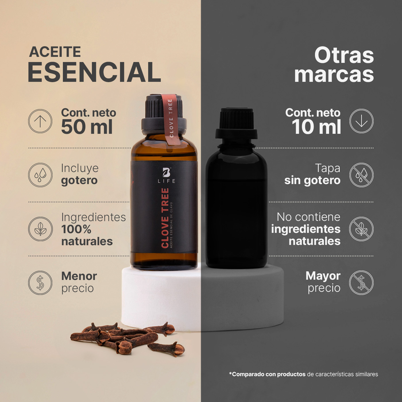 Foto 8 pulgar | Aceite Esencial | Ingredientes Puros Y Naturales De 50 Ml. Aceite Esencial Clavo (clove Tree) B Life.